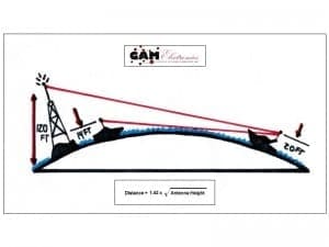 An image showing communication between two antenna.